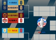 半岛体育网站入口-小组赛完美收官，积分榜领先一步