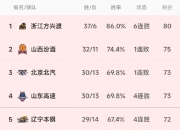 半岛体育电竞-CBA总决赛时间表出炉！上海迎战辽宁，首战时间揭晓