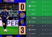 半岛体育官网-意甲豪门争霸，AC米兰拜仁红军谁更强