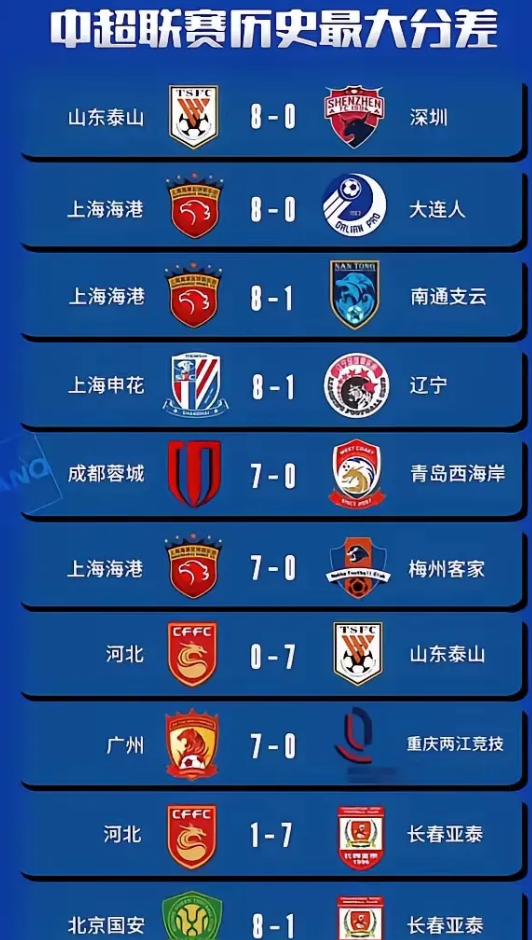 包含上海海港爆发神级表现,中超被彻底压制,碾压的词条 包含上海海港爆发神级表现,中超被彻底压制,碾压的词条