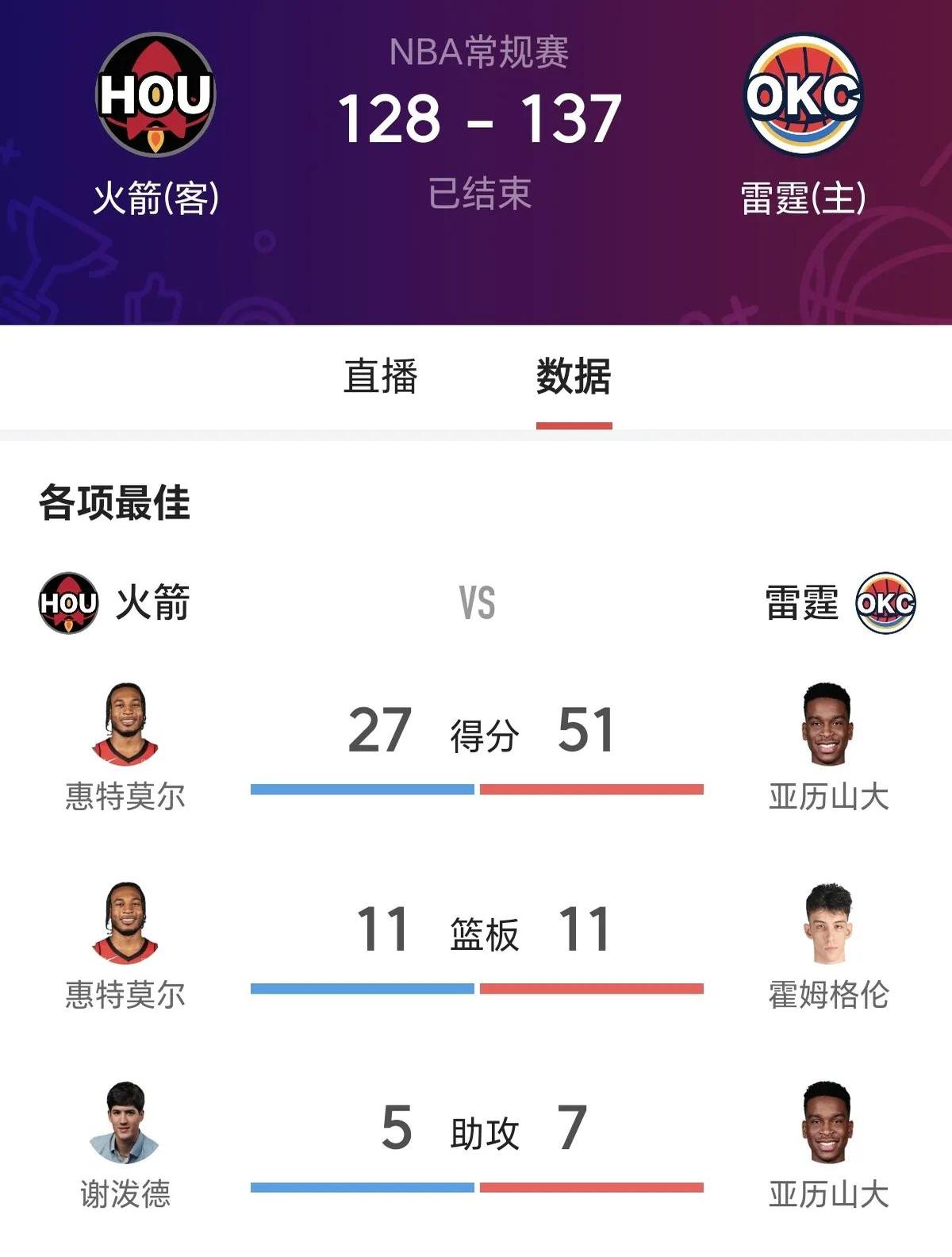 火箭队遭遇意外失利，战绩受到严重影响的简单介绍