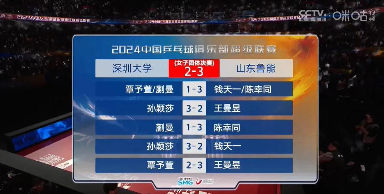 山东鲁能主场战胜上海上港,积分榜第二 山东鲁能主场战胜上海上港,积分榜第二