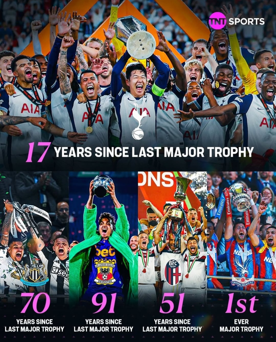 热刺球员集体荣获奖杯,实力受认可 热刺球员集体荣获奖杯,实力受认可