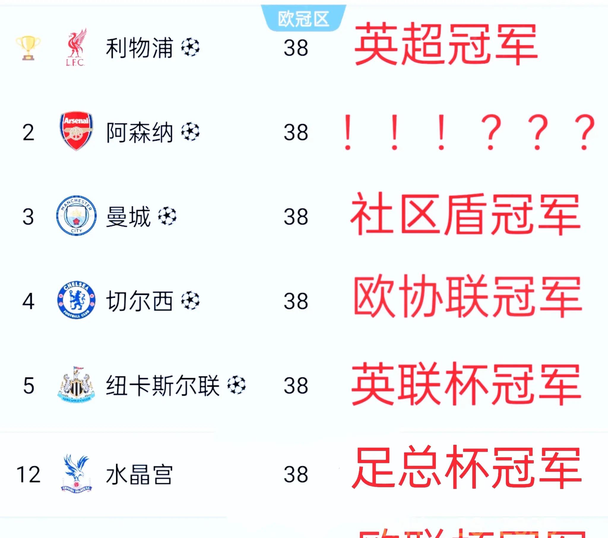 阿森纳主帅评价阵容调整有效,英超争四希望膨胀的简单介绍 阿森纳主帅评价阵容调整有效,英超争四希望膨胀的简单介绍