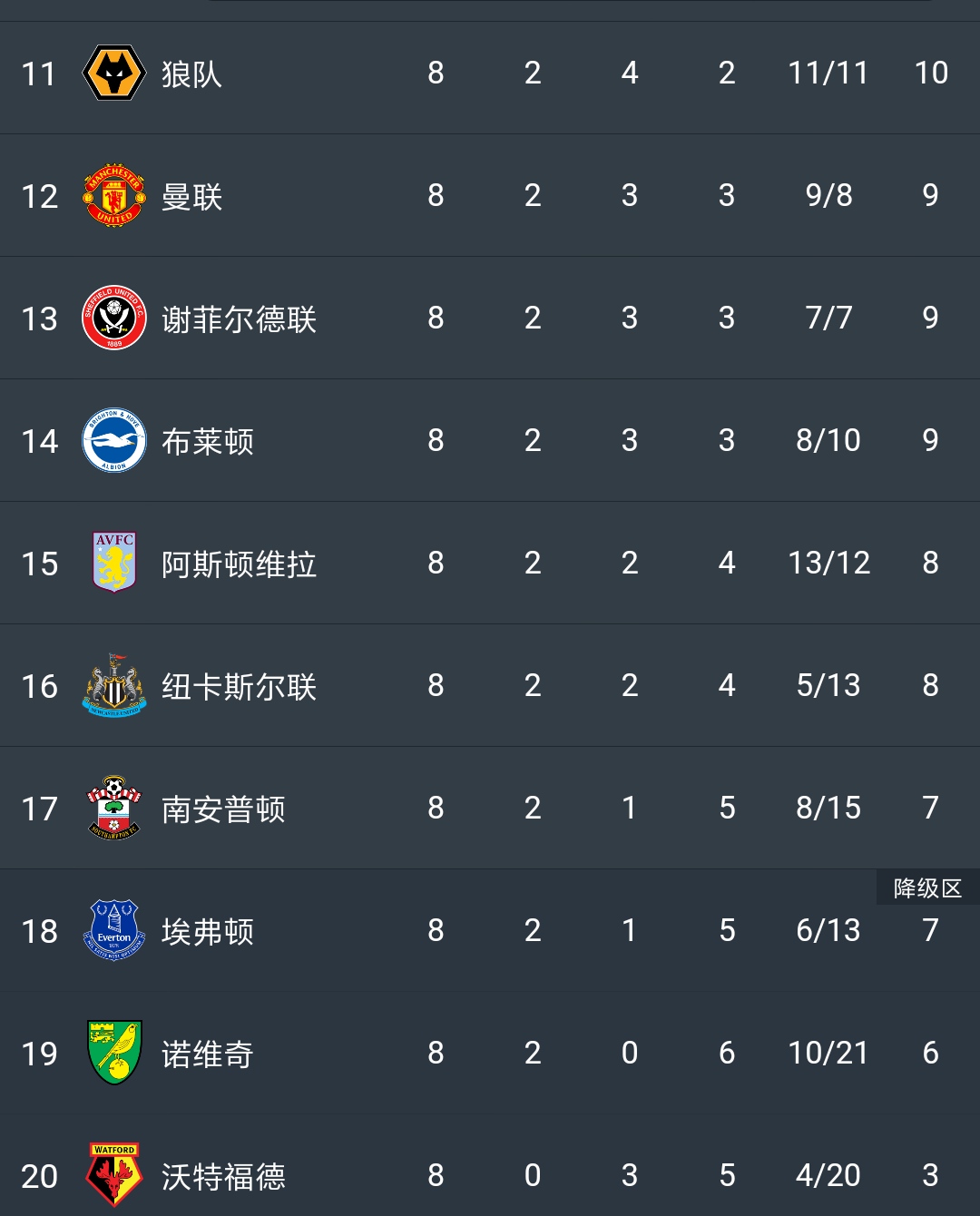 利物浦不敌狼队,积分榜领先微缩的简单介绍 利物浦不敌狼队,积分榜领先微缩的简单介绍