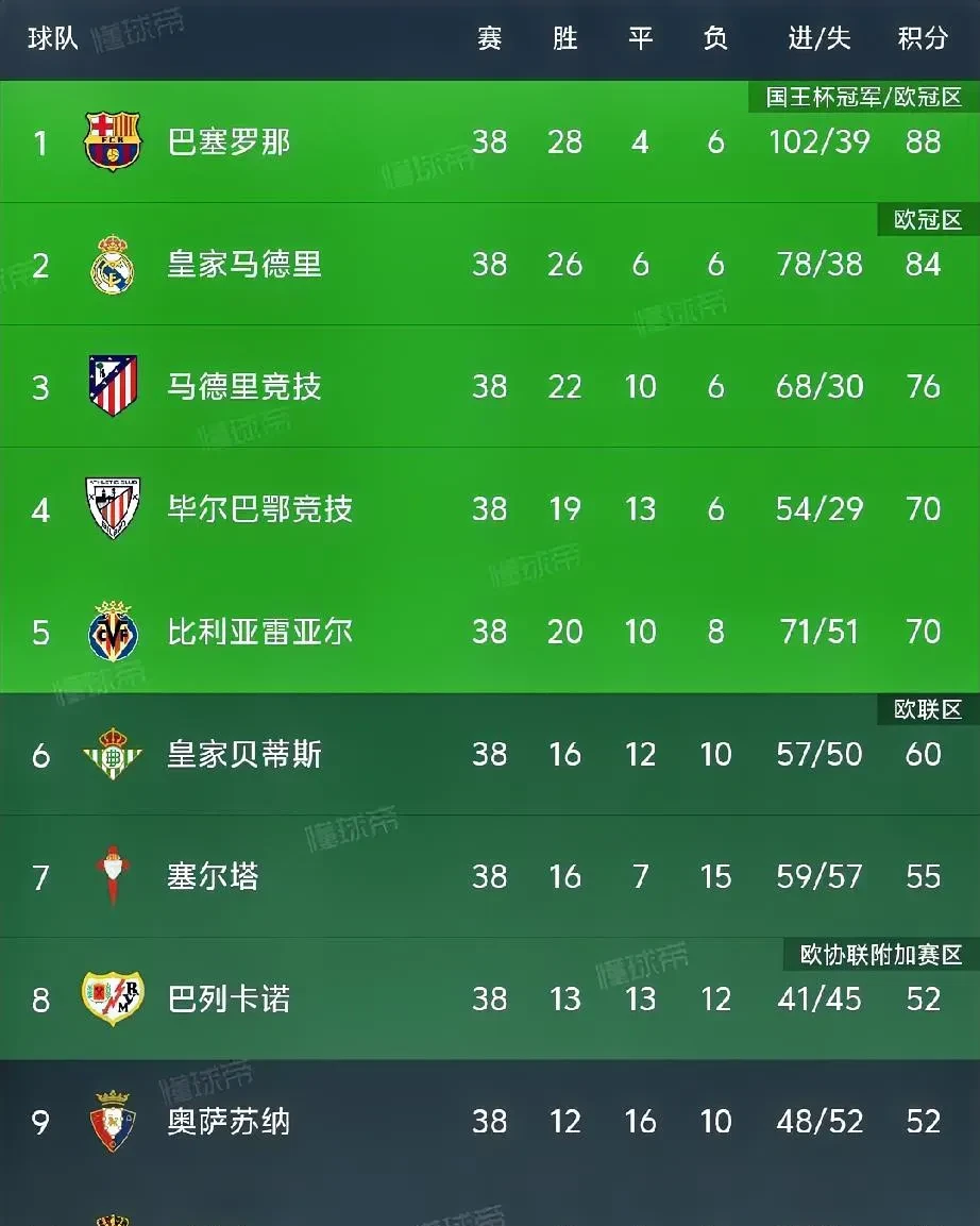 利物浦不敌狼队,积分榜领先微缩的简单介绍 利物浦不敌狼队,积分榜领先微缩的简单介绍