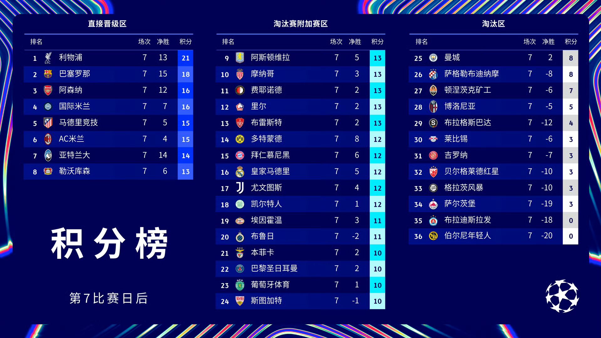 关于巴黎圣日耳曼迎战桑普多利亚，决定欧洲赛事出线命运的信息