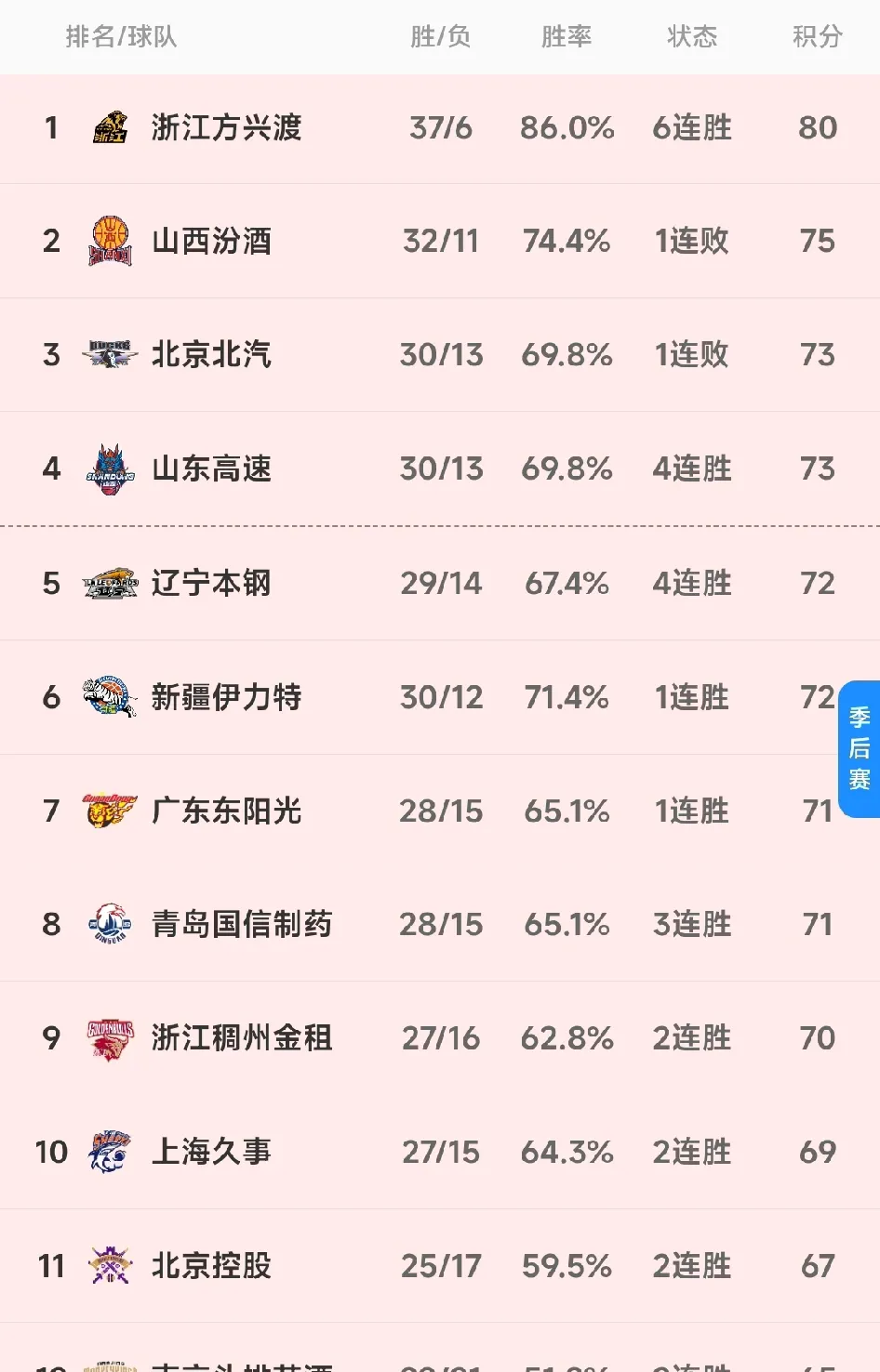 CBA总决赛时间表出炉！上海迎战辽宁，首战时间揭晓